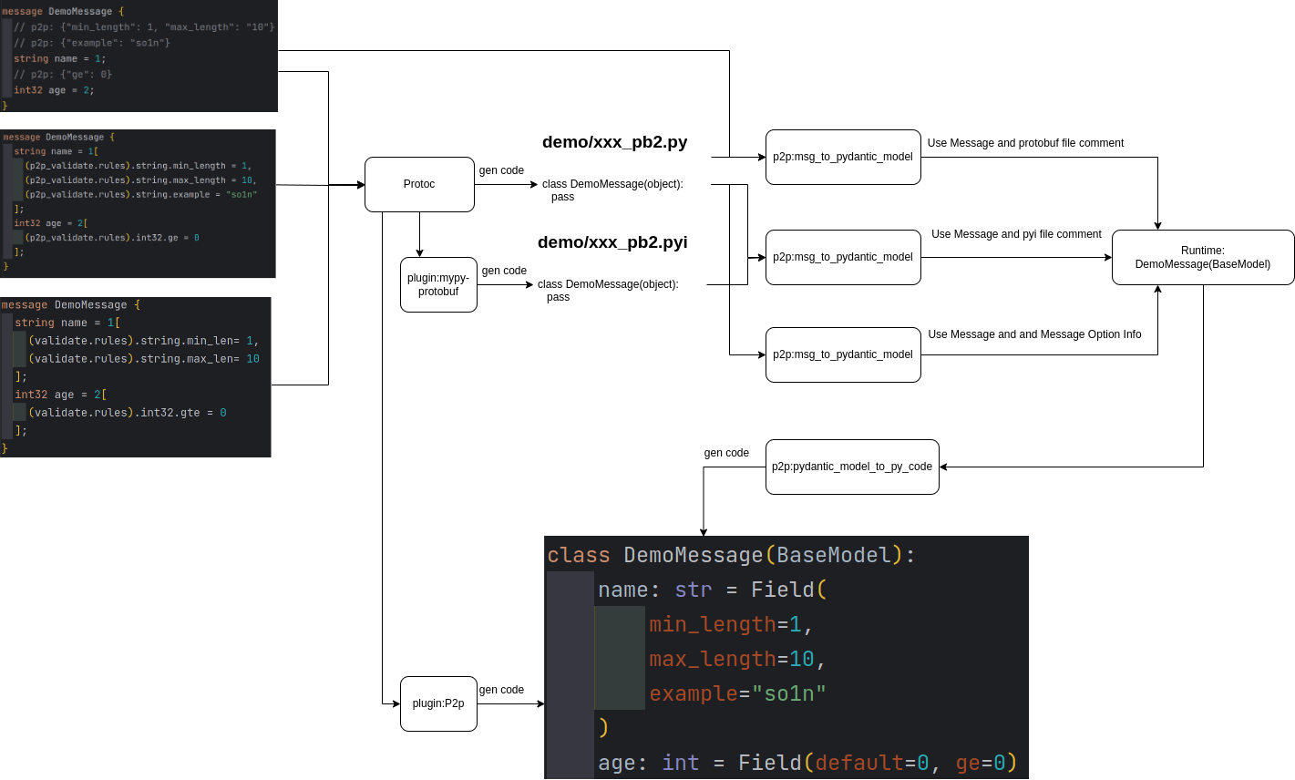 protobuf-to-pydantic