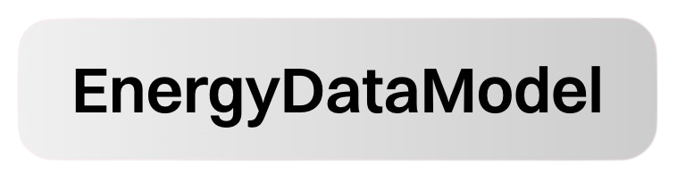 EnergyDataModel