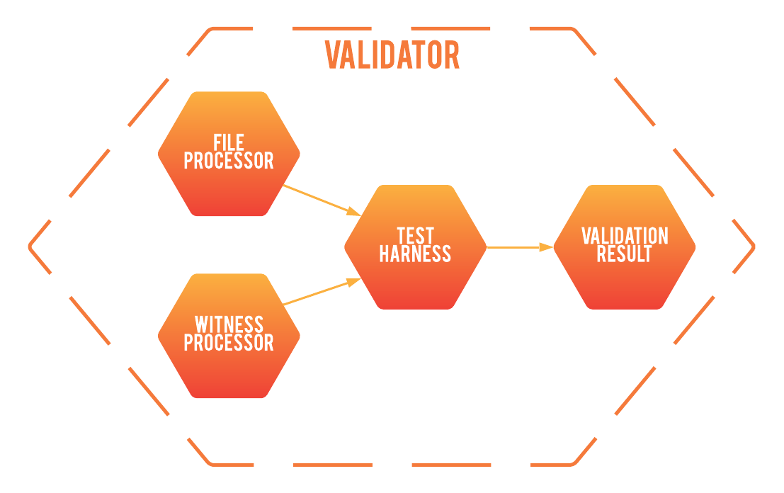 Polywit Architecture