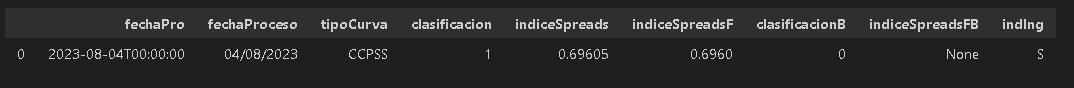 IndiceSpreadsCorporativo