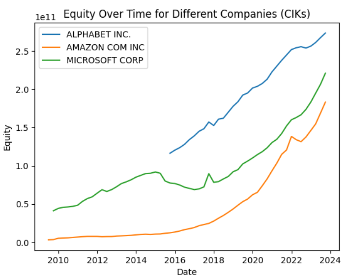 Equity Compare
