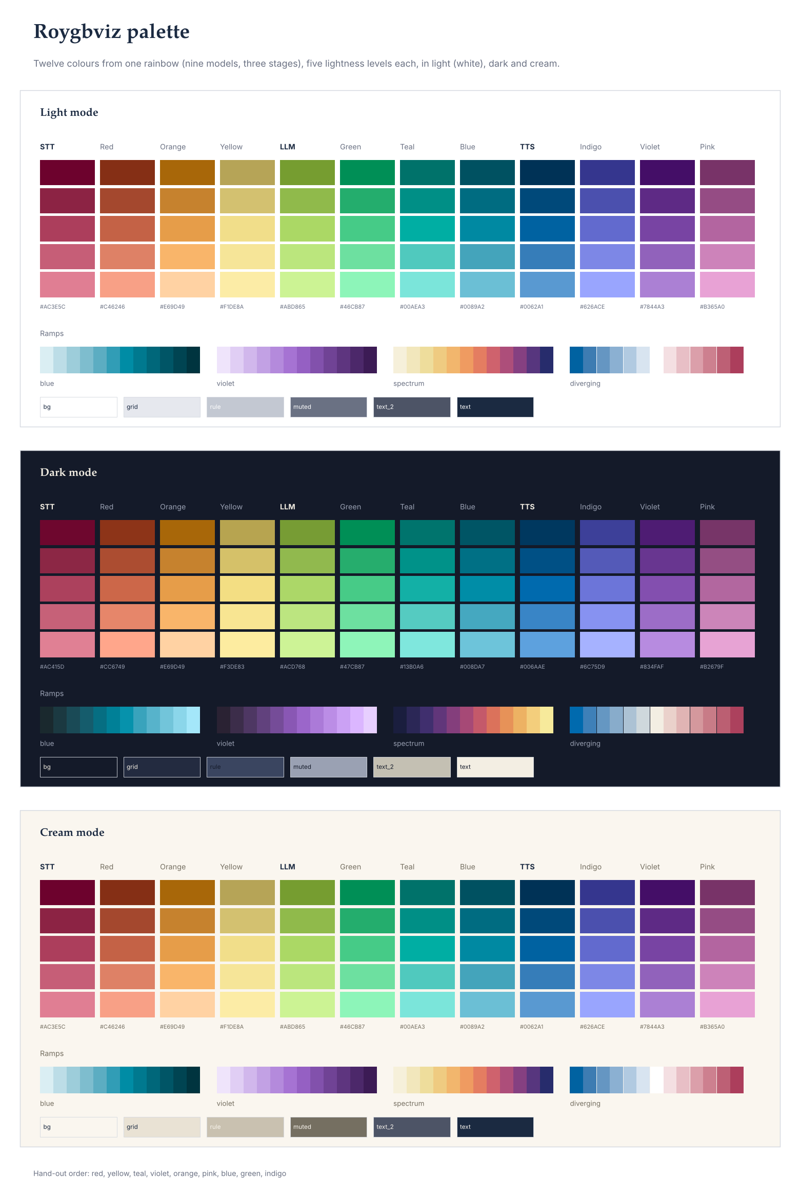 Palette