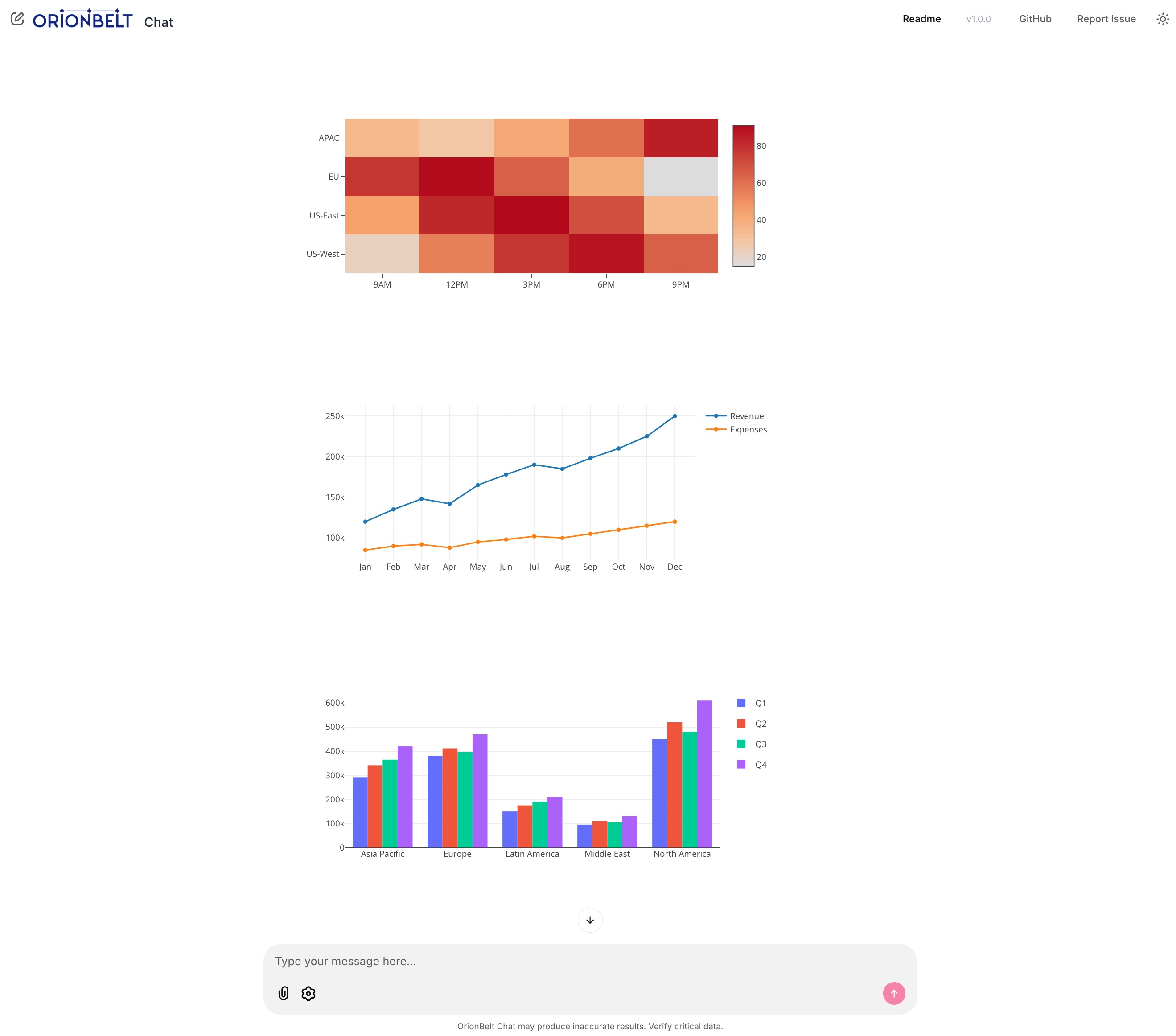 OrionBelt Chat — Interactive Plotly charts