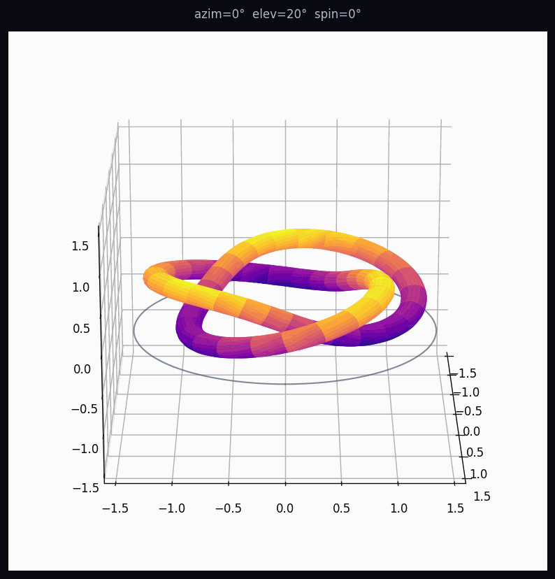 orbit animation