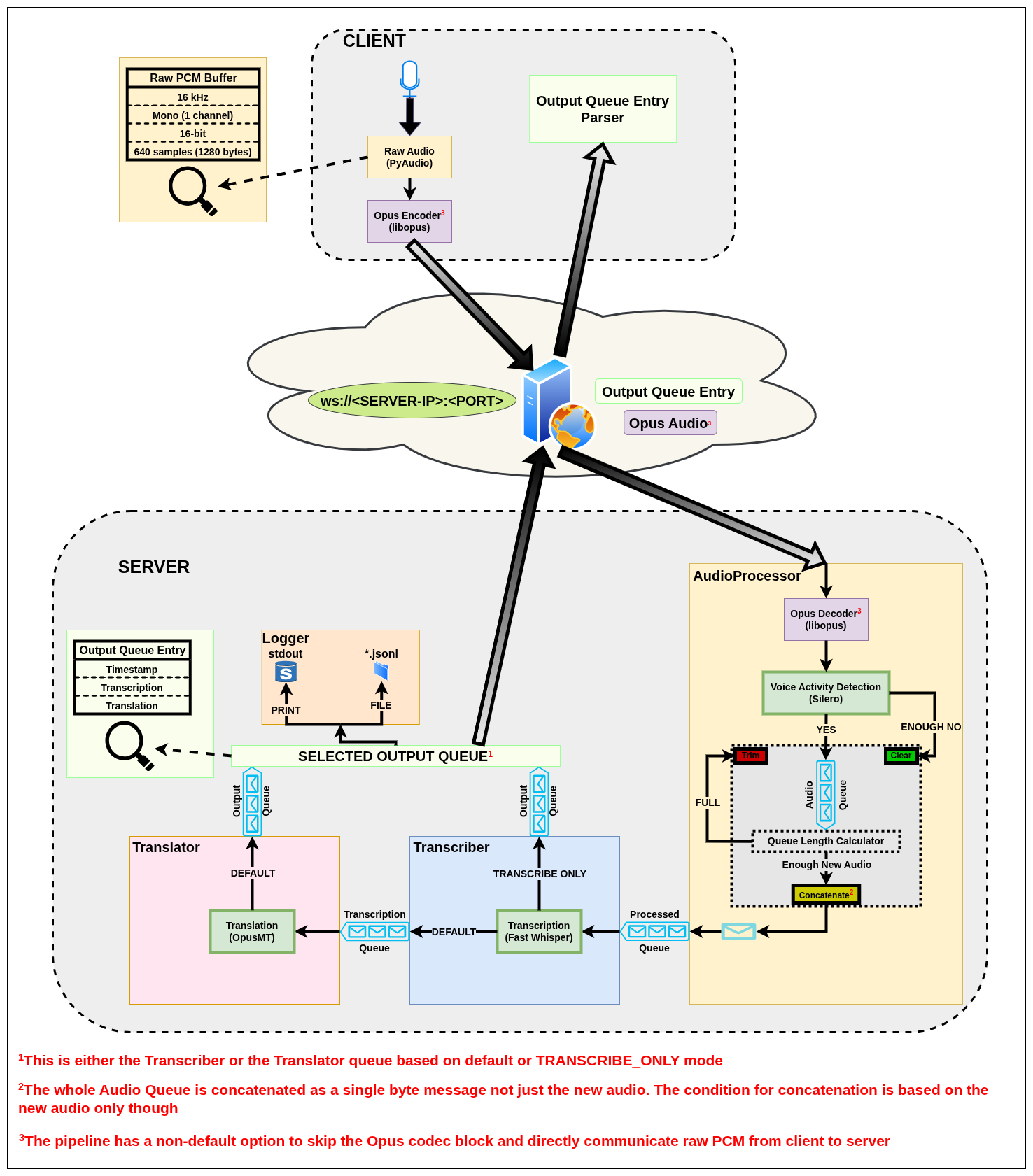 Architecture Diagram