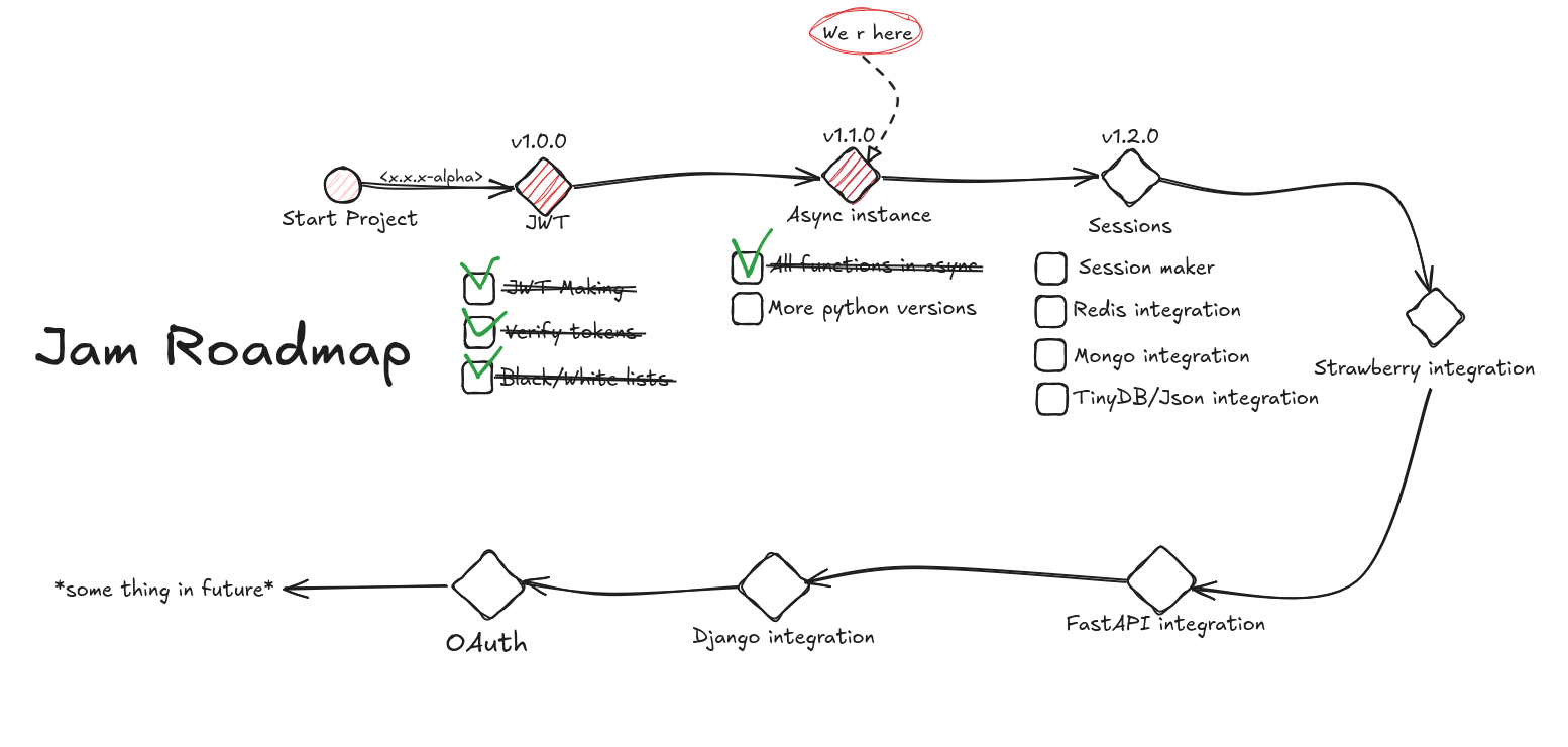 Roadmap