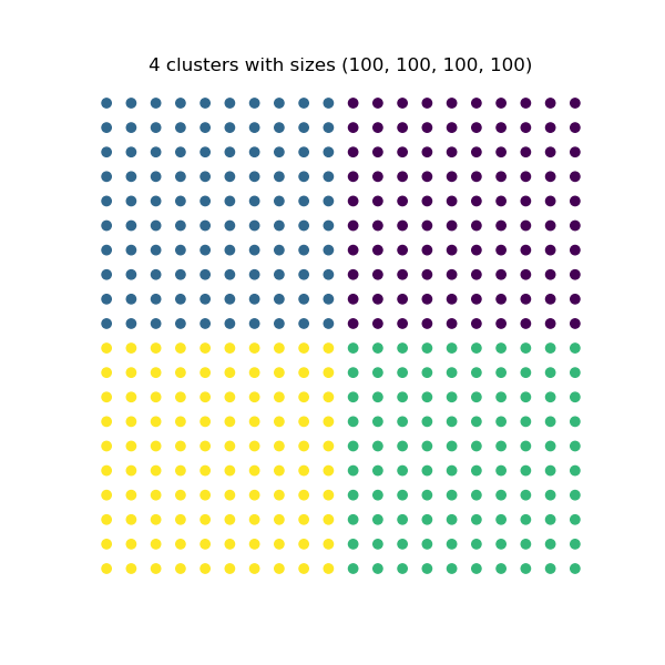 k-means example 1