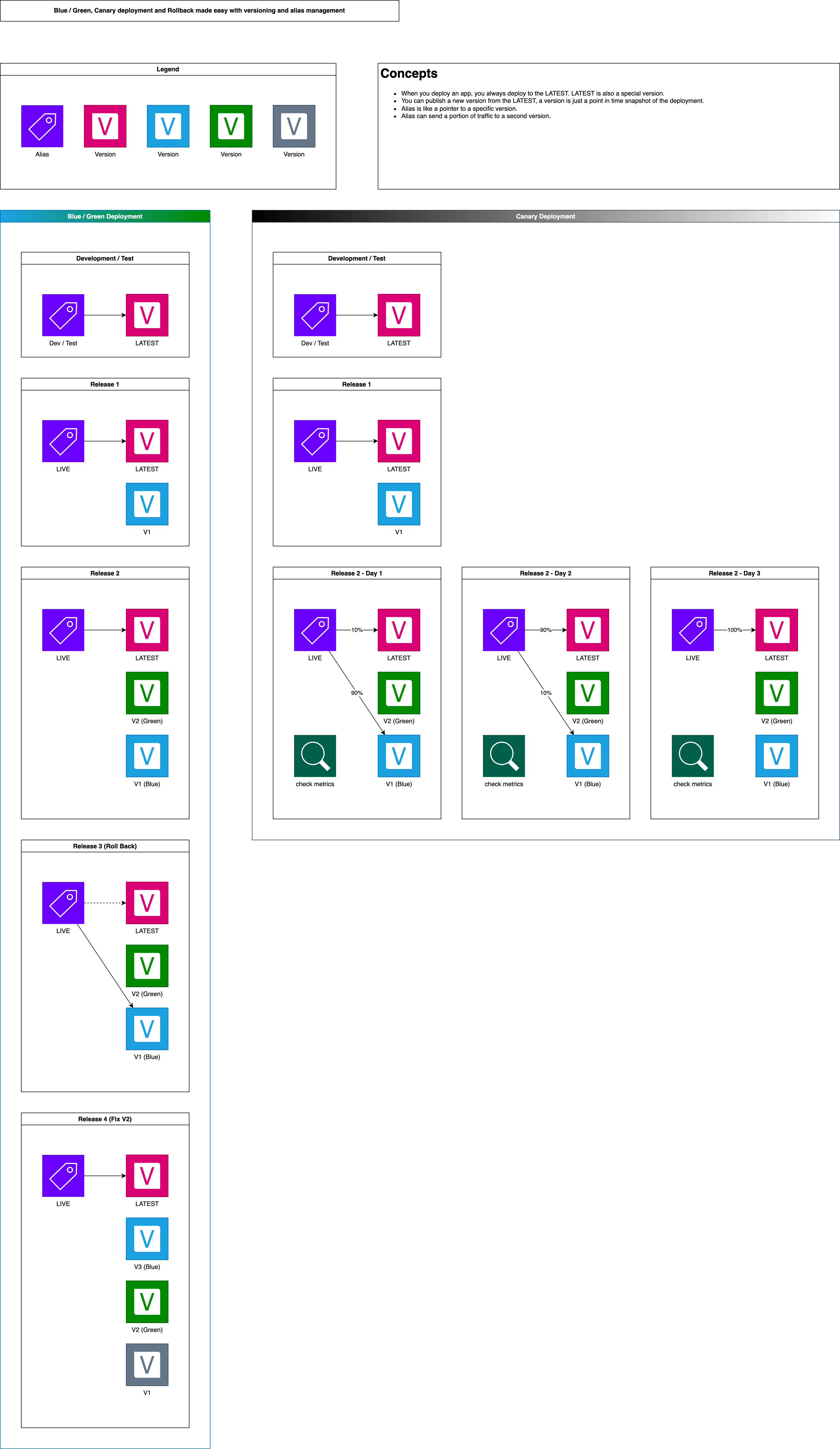 https://github.com/MacHu-GWU/versioned-project/assets/6800411/57f7970e-3821-45a0-9deb-64890e04c129