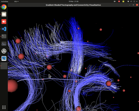 visualization