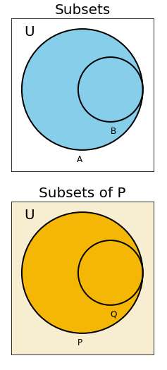 Subsets