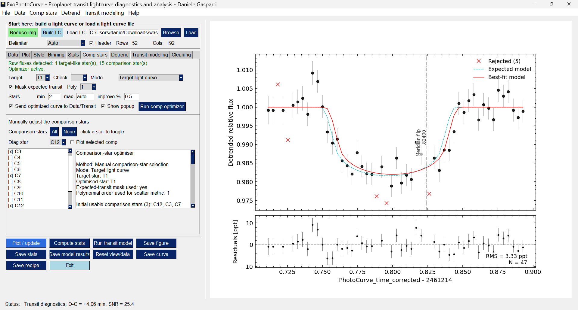 ExoPhotoCurve LC analysis