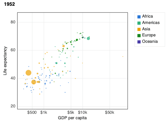 Gapminder bubbles moving from 1952 to 2007