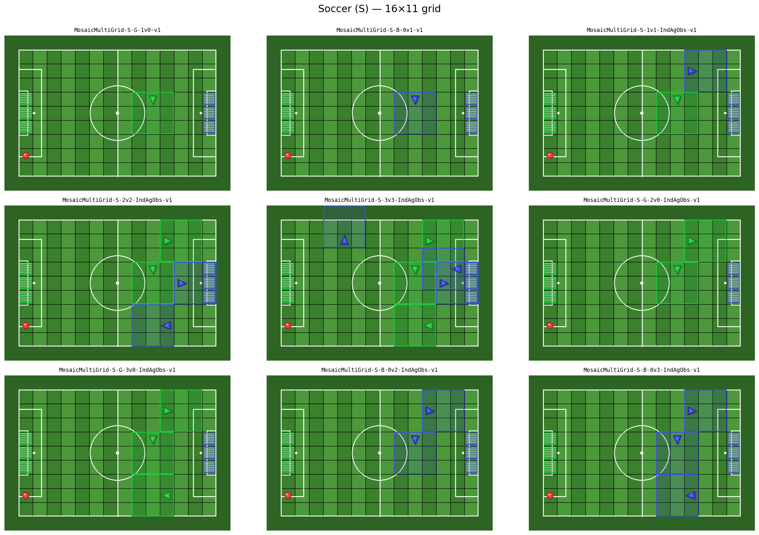 All Soccer environments