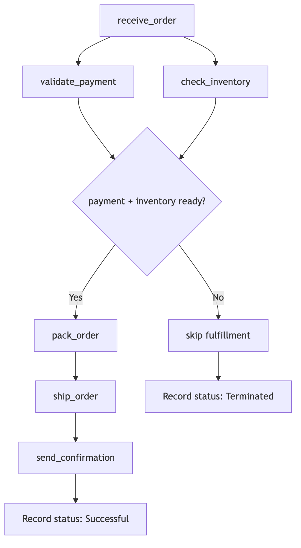 Concurra dependency scheduling example