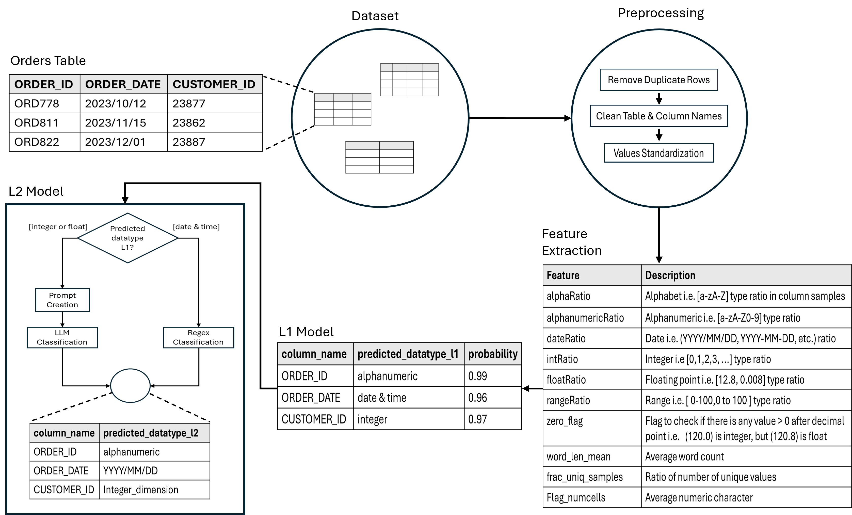 DI Inference Workflow
