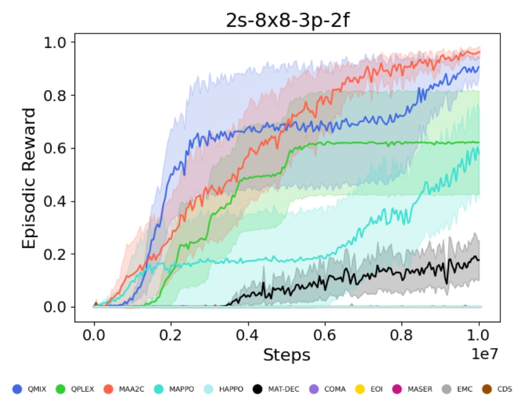 multiple plot