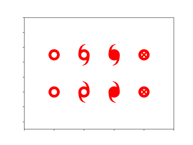 See repo for SVG of markers