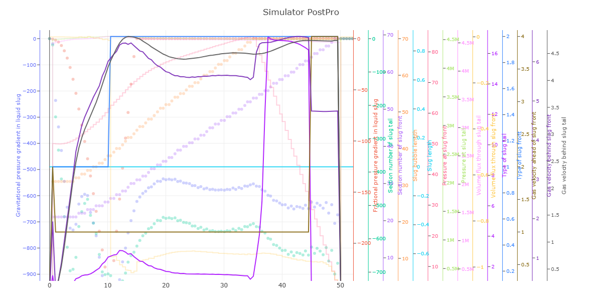 Sample Plot