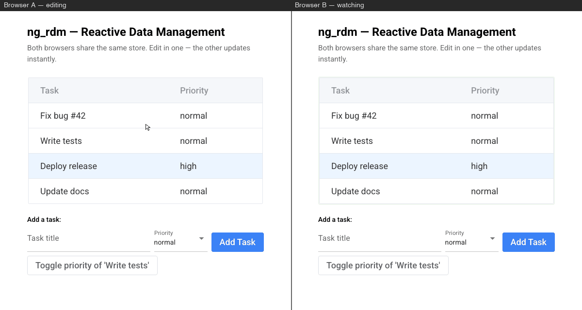 Two-browser reactivity demo: Browser A edits, Browser B updates automatically