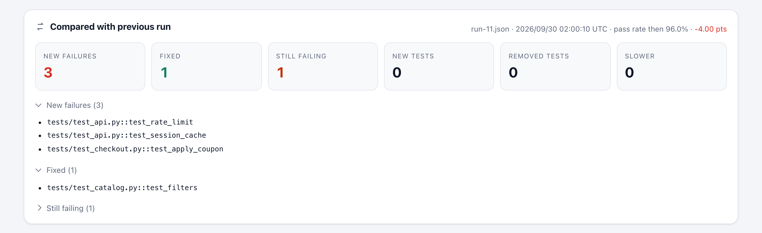 pyrept comparison panel showing new failures, fixed, still failing, new, removed and slower tests