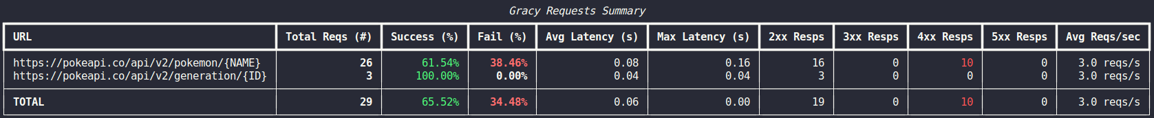 Report