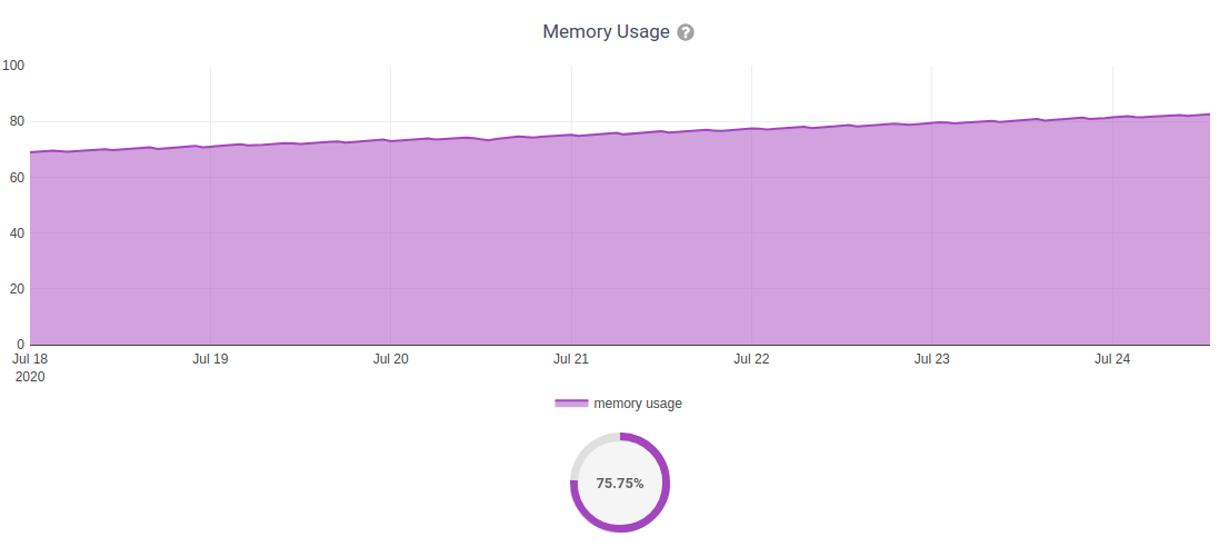 https://github.com/openwisp/openwisp-monitoring/raw/docs/docs/memory.png