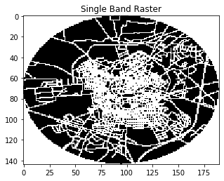 Single band circle