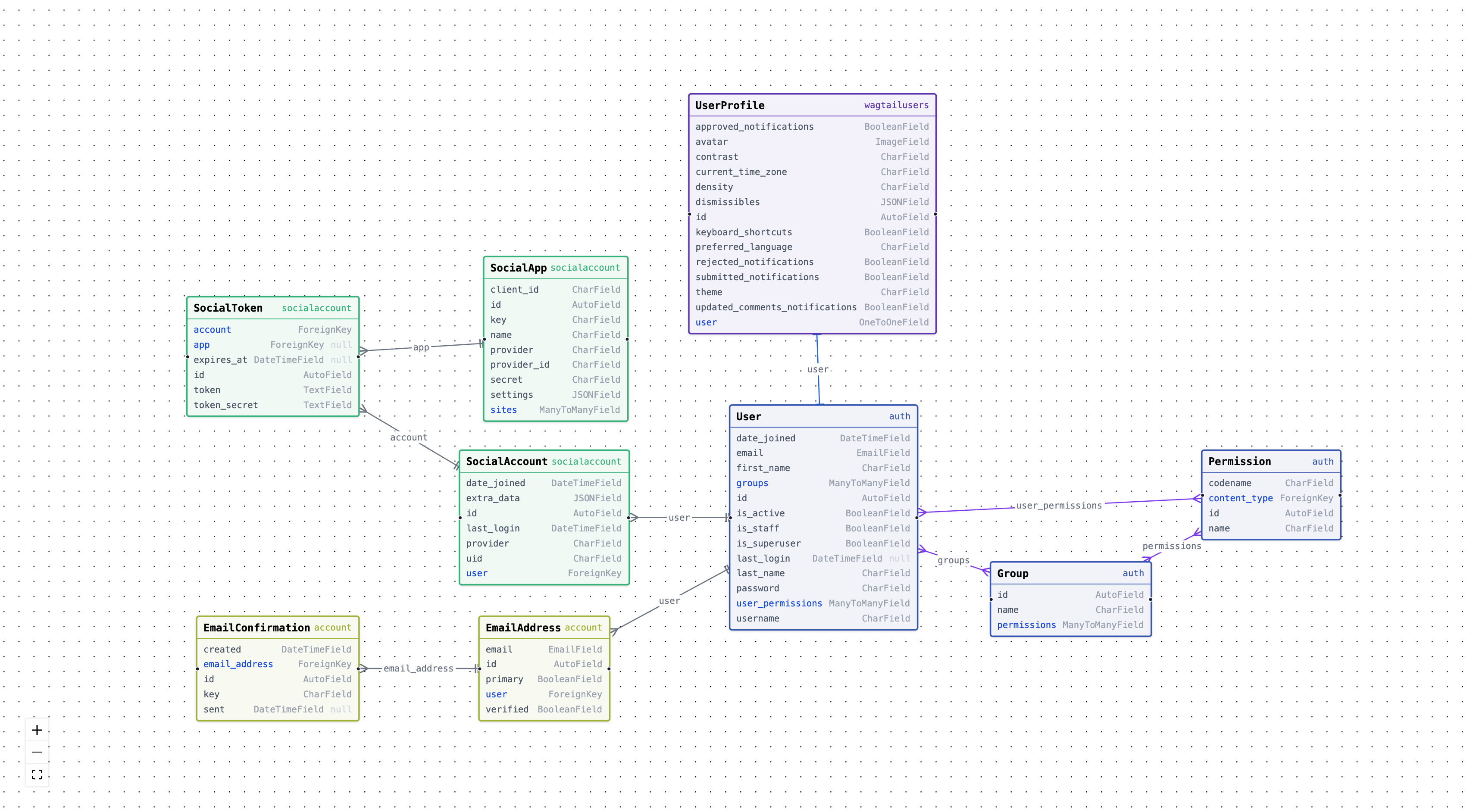 schematic2