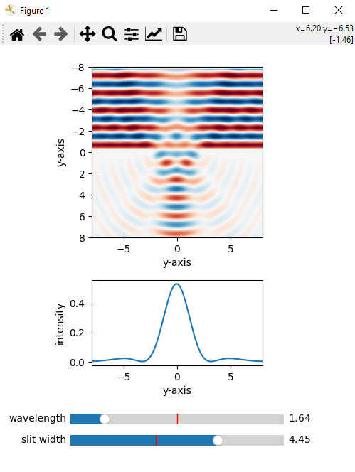 slit diffraction