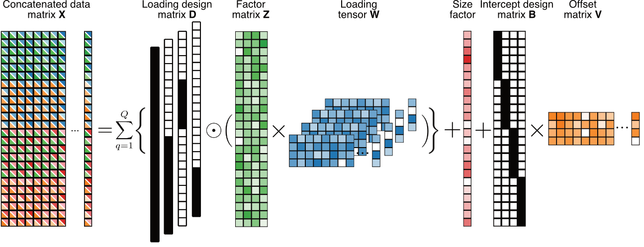 scPCA schematic