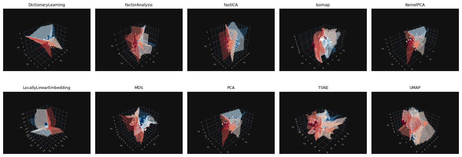 Comparison of Dimensionality Reduction Algorithms in 3D