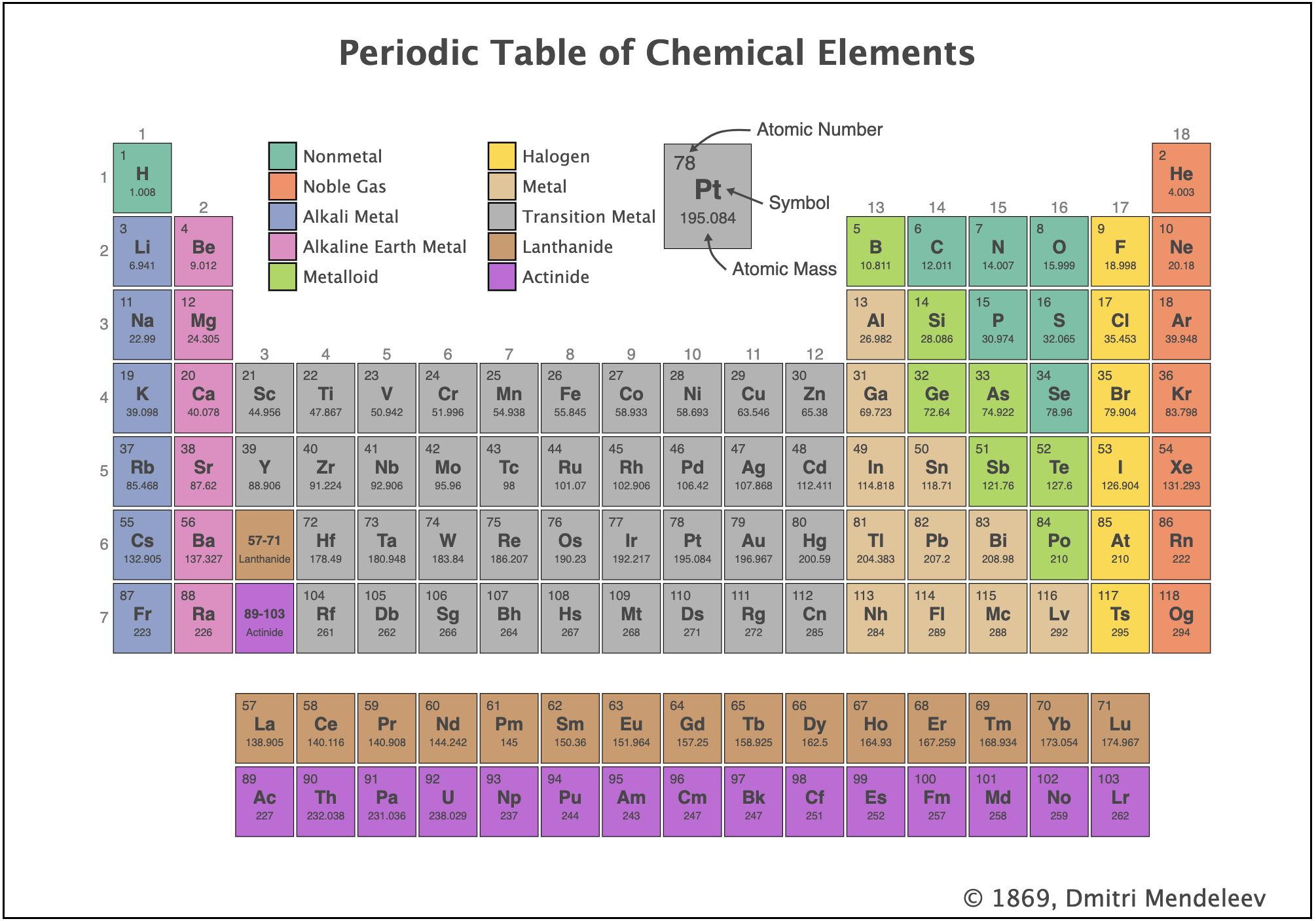 f-24a/images/gal_periodic_table.png