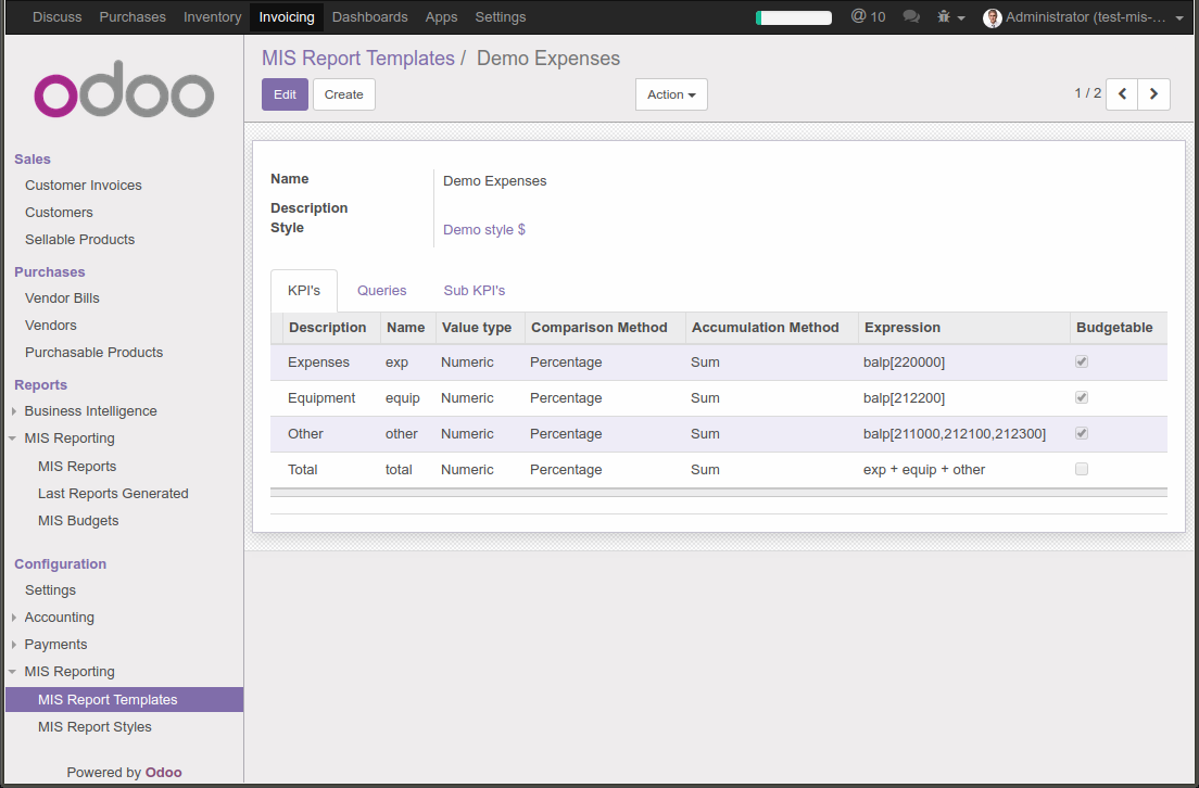 Sample report template