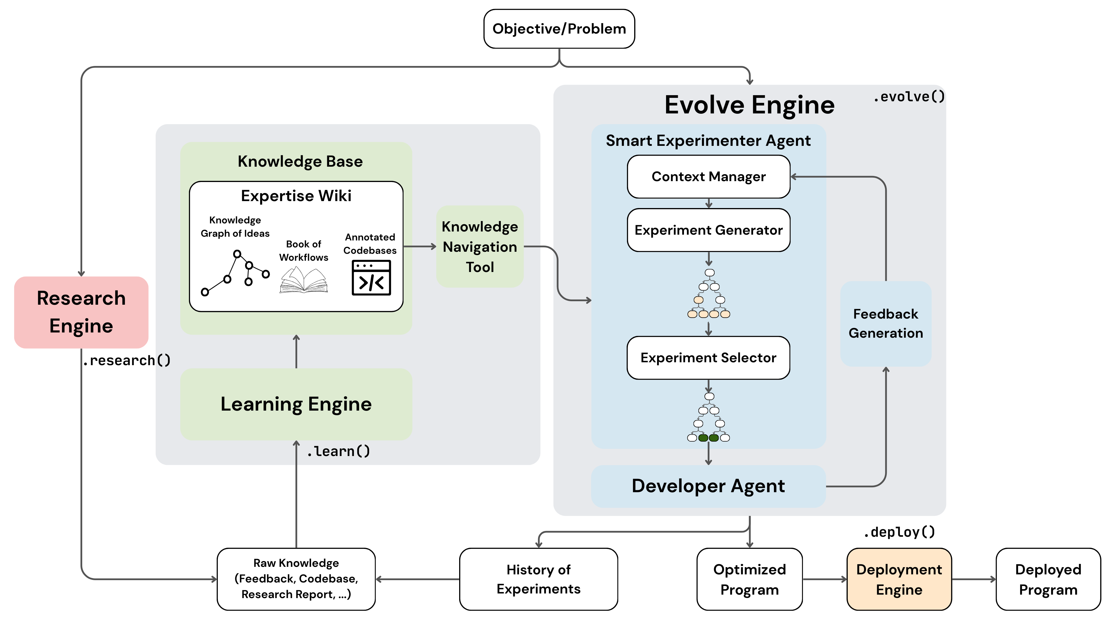Kapso Framework Architecture