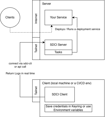 workflow_structure drawio