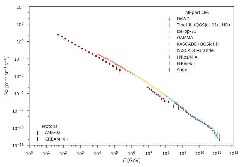 https://github.com/kkrings/crspectra/raw/main/example/crspectra.png