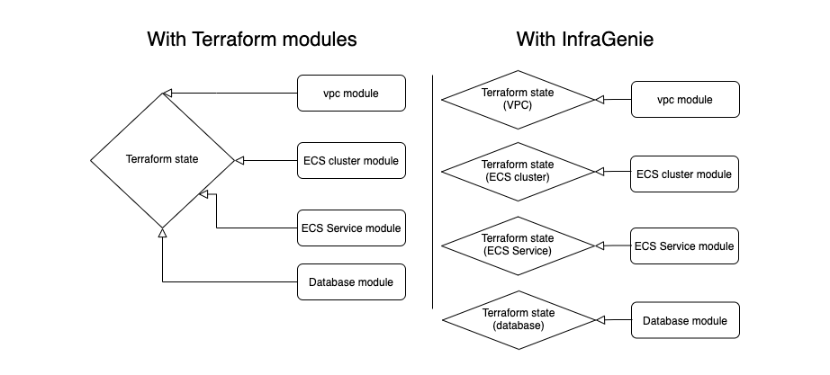 infragenie drawio (1)