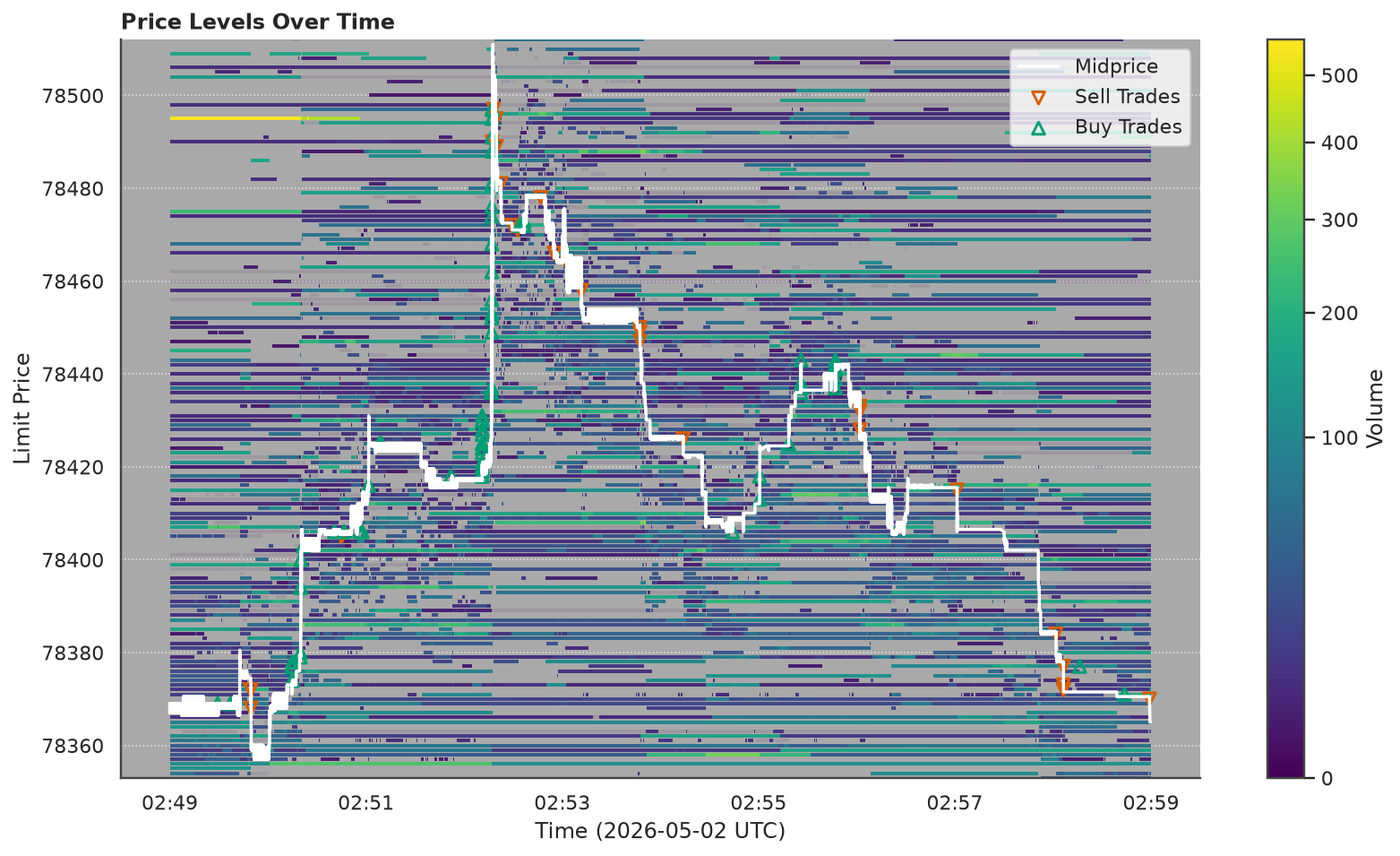 Price levels depth heatmap (Bitstamp sample)