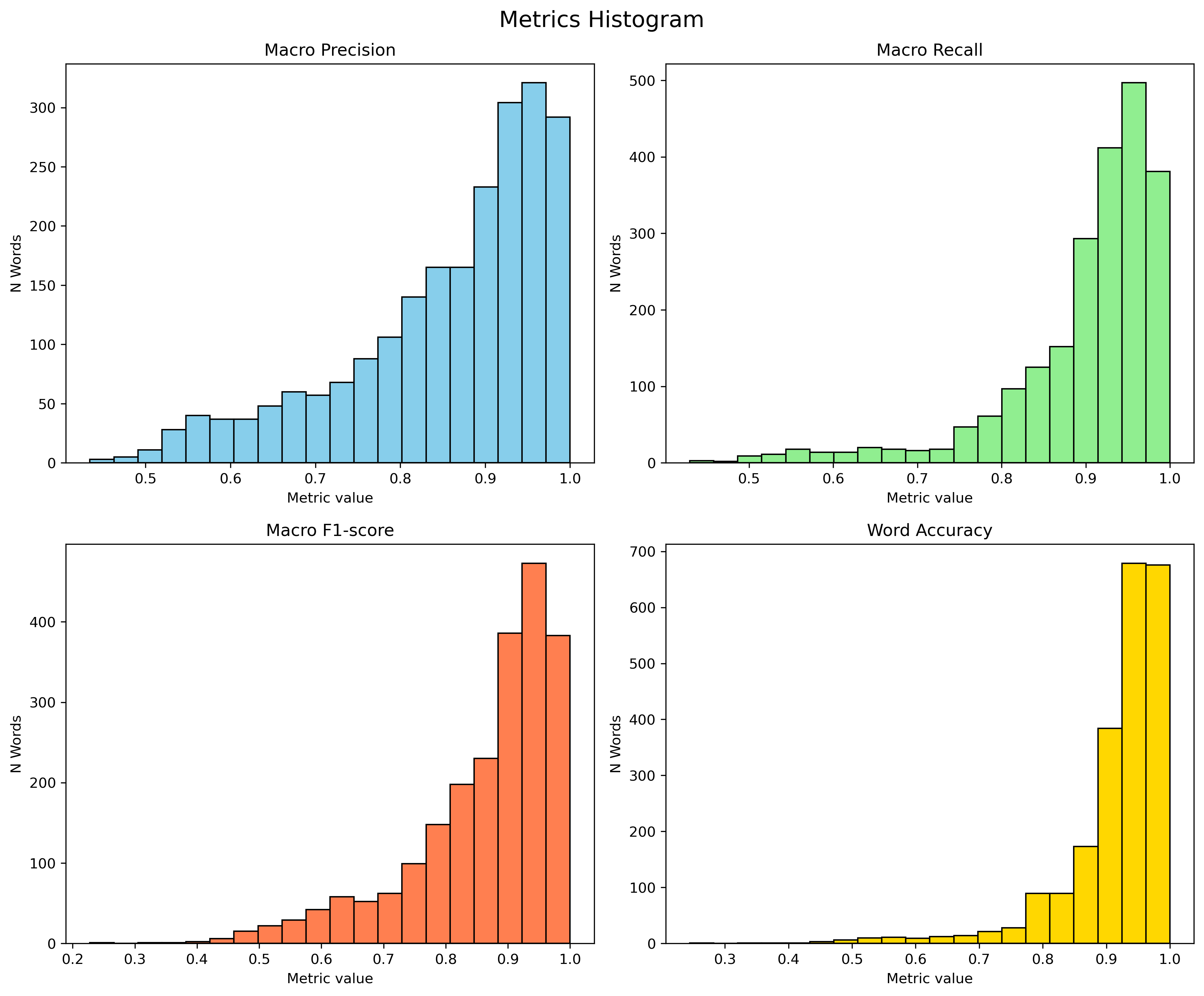 metrics_histogram