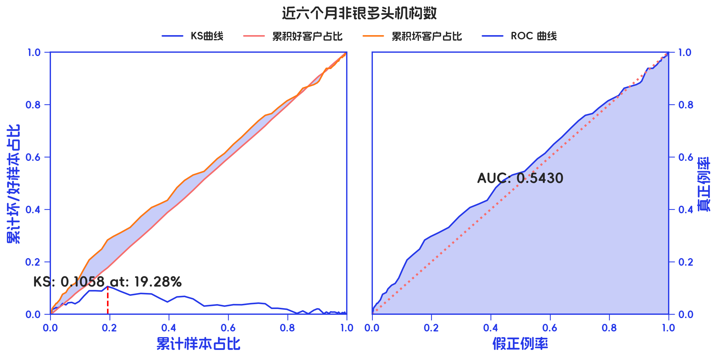 auto-feature 原生输出