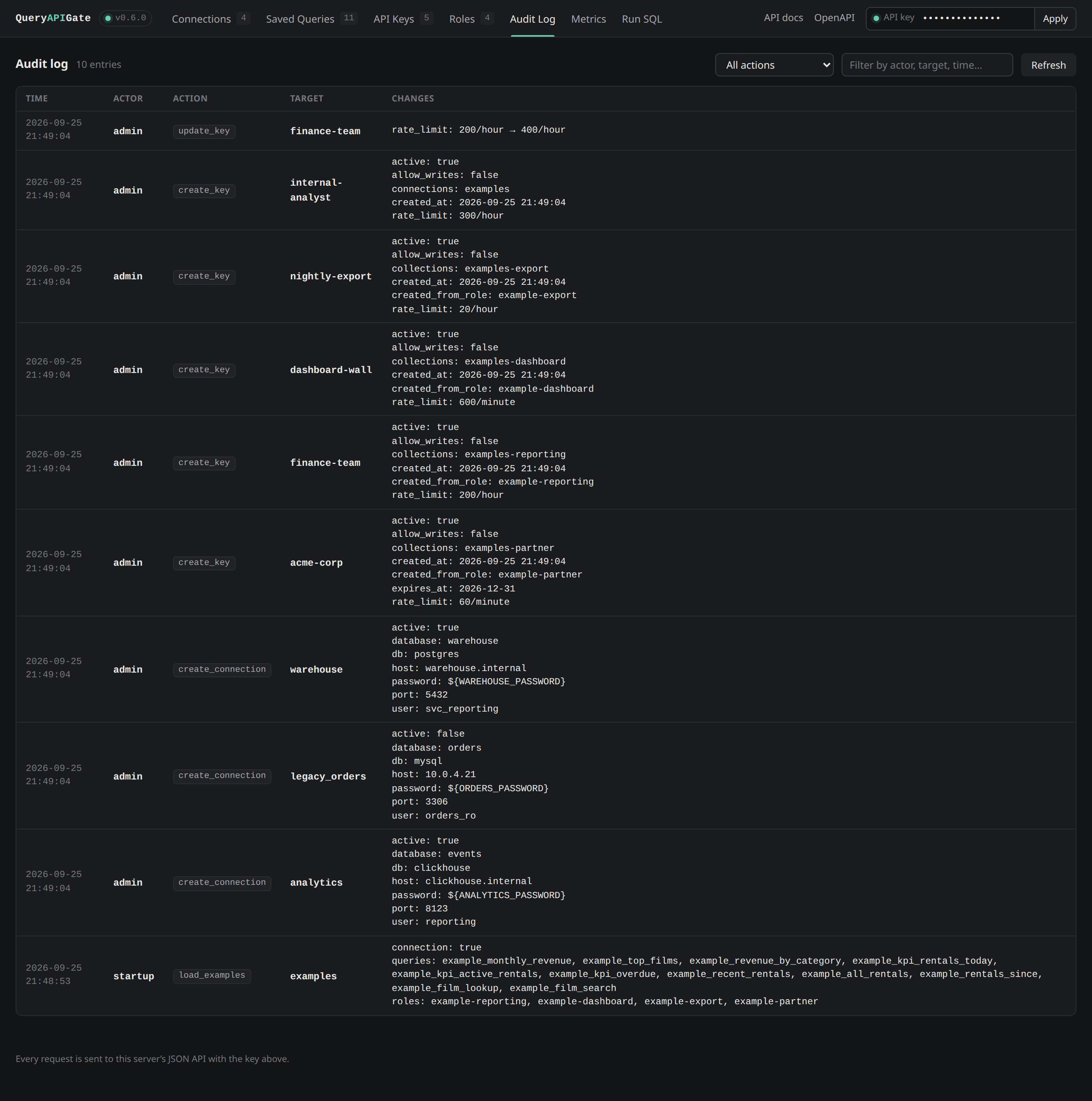 Audit Log tab listing every administrative change - saved queries, roles and API keys created or updated - with an action filter and search box