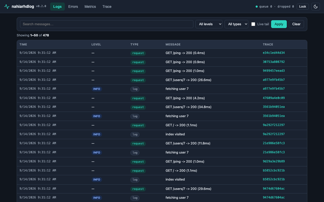 nahiarhdlog dashboard