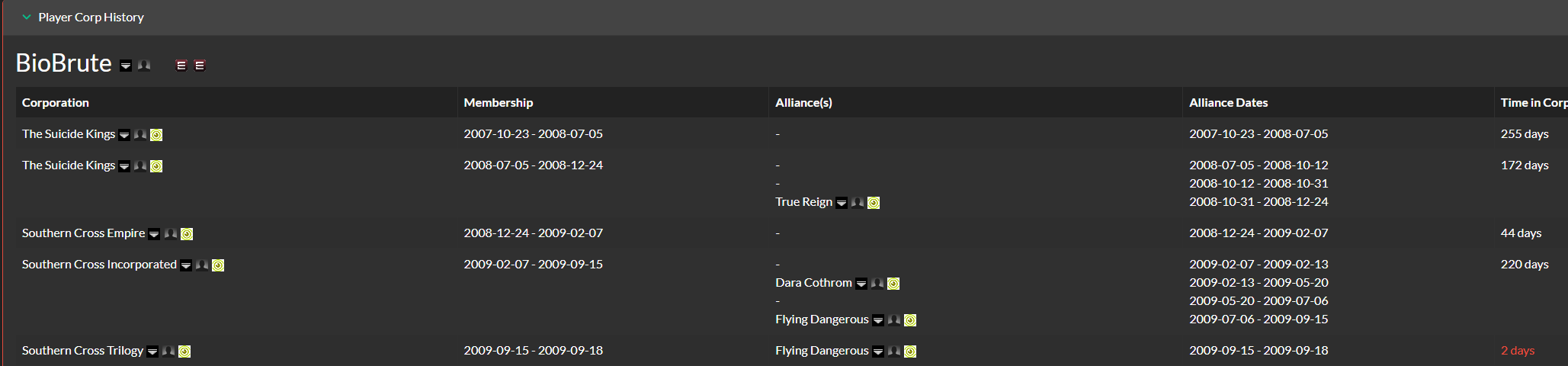 Screenshot of Corp History