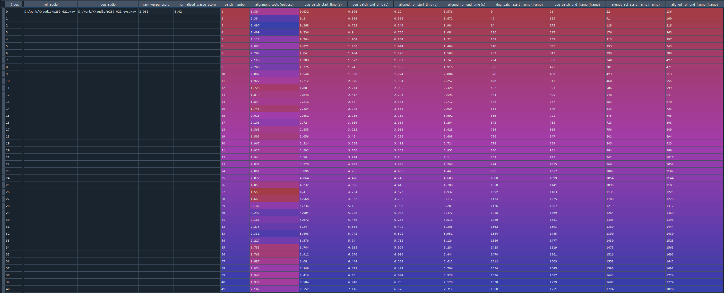 Detailed Results Example