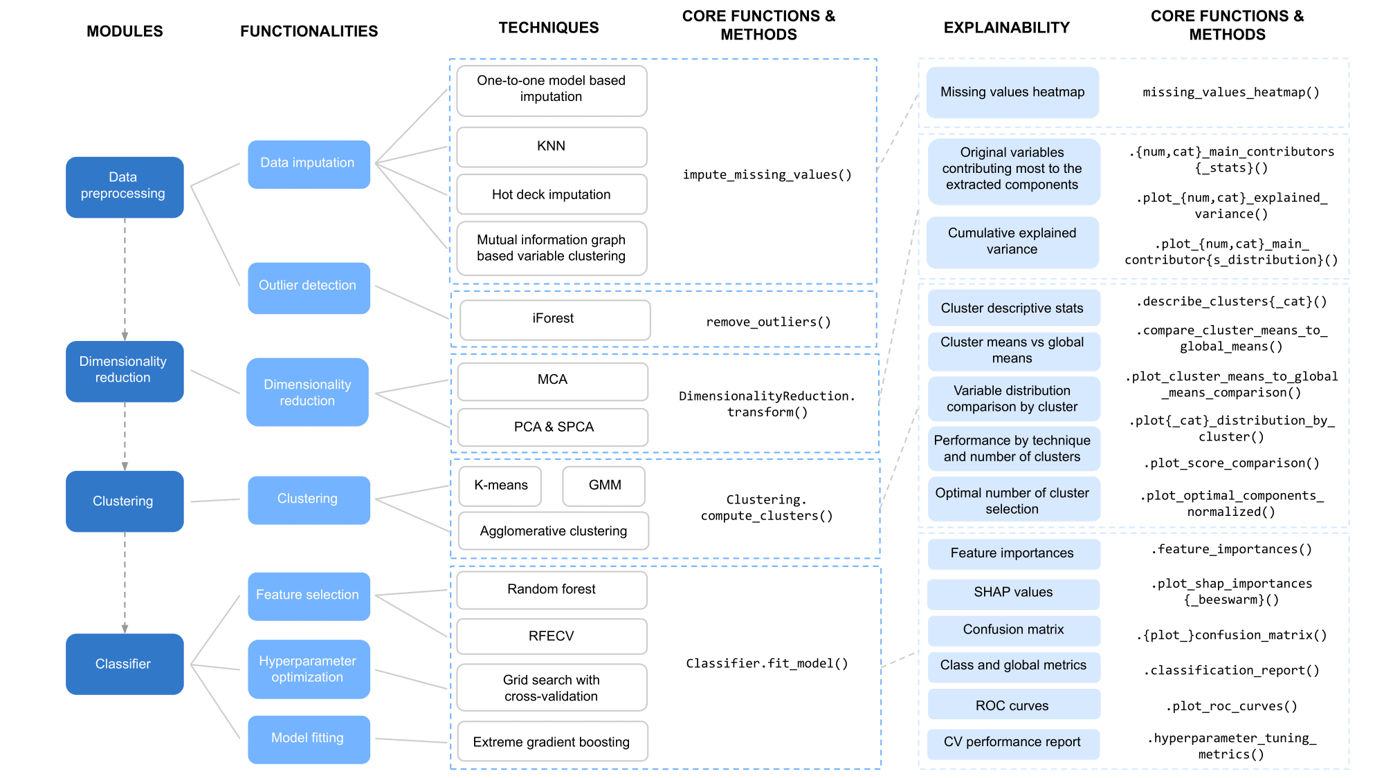 clust-learn package structure