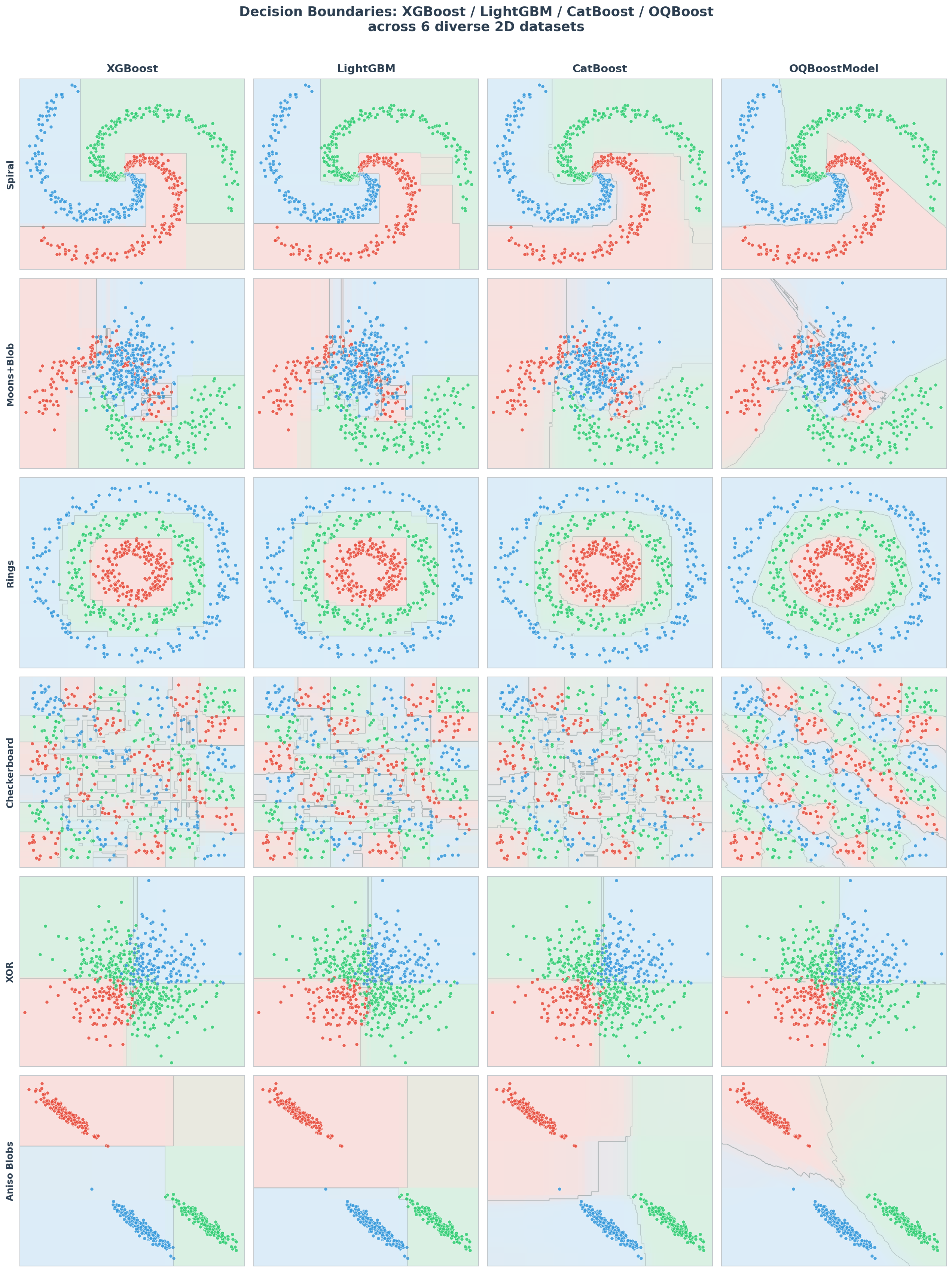 OQBoost Decision Boundaries
