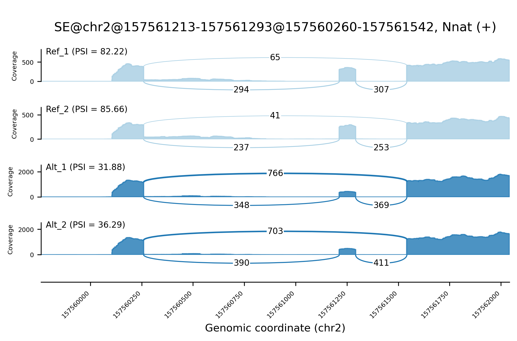 Sashimi plot example