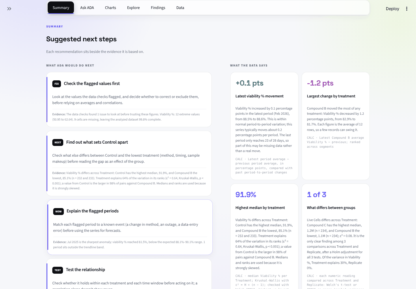 ADA's summary tab: suggested next steps beside the findings, each finding with its calculation underneath