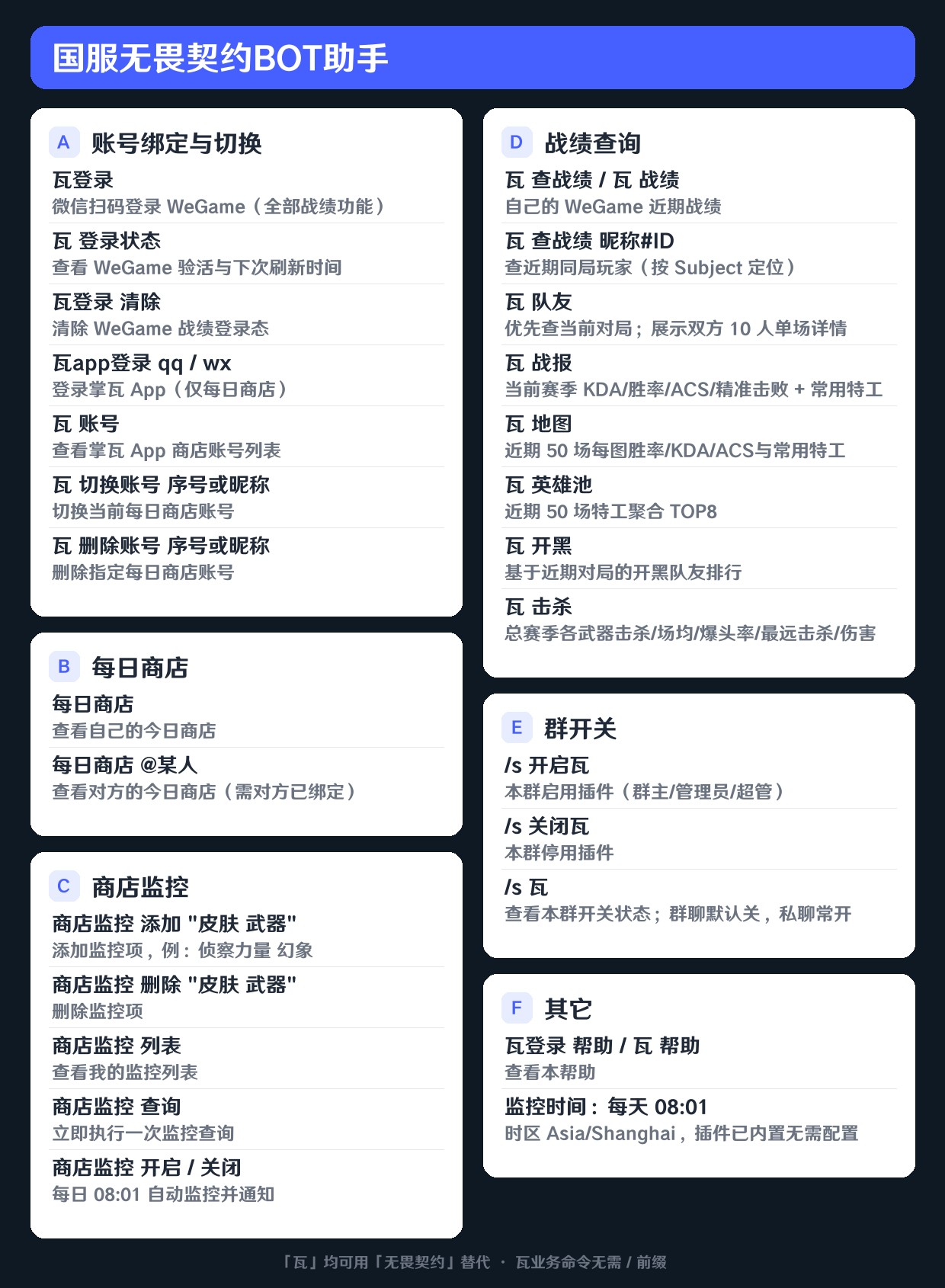帮助图