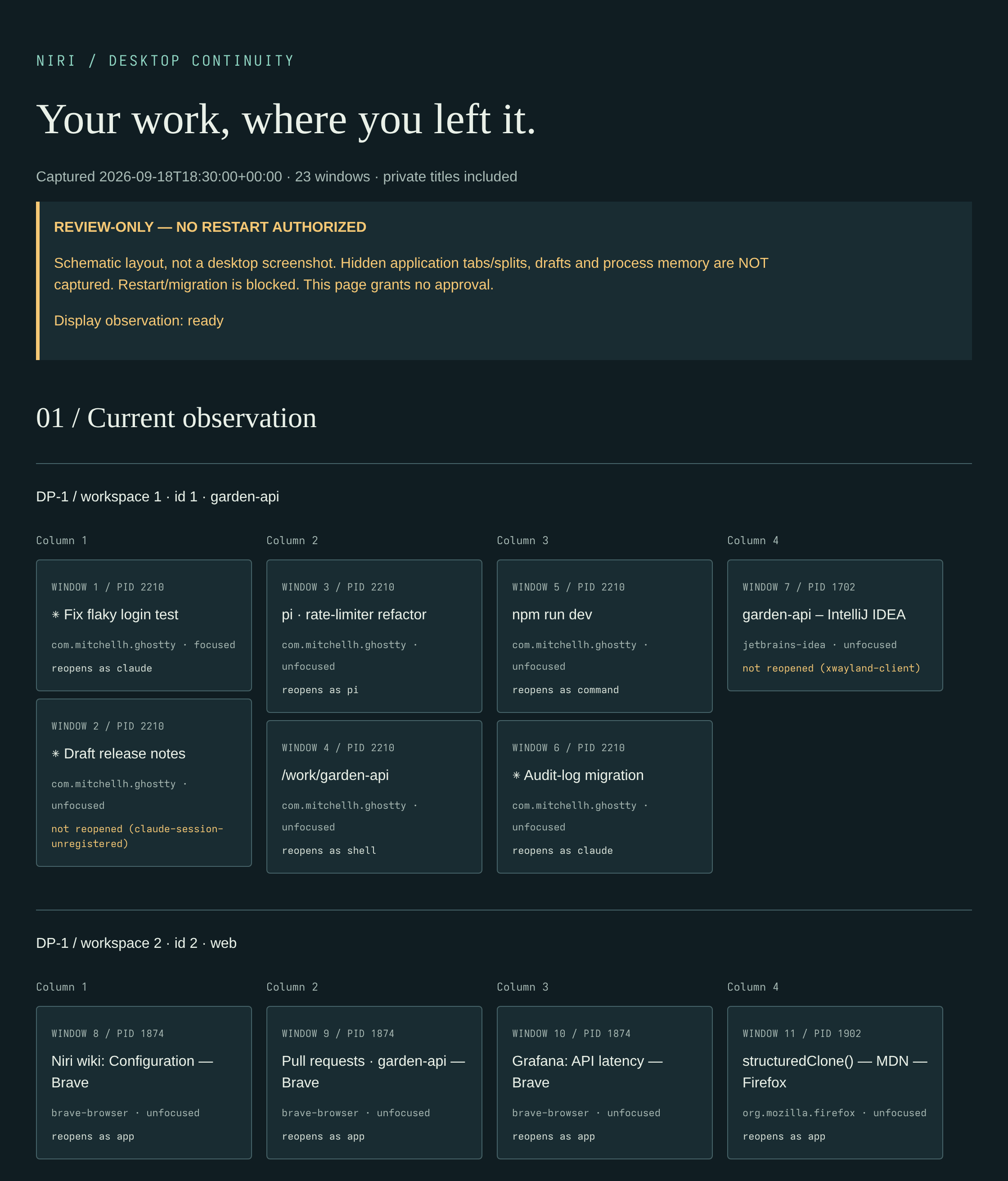Offline preview of a fabricated demo desktop: a project workspace with Claude Code and Pi sessions, a dev server and an X11 IDE, then a browser workspace; each tile says whether it reopens after a reboot